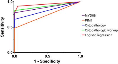 Cell-Free DNA Sequencing of Intraocular Fluid as Liquid Biopsy in the Diagnosis of Vitreoretinal Lymphoma